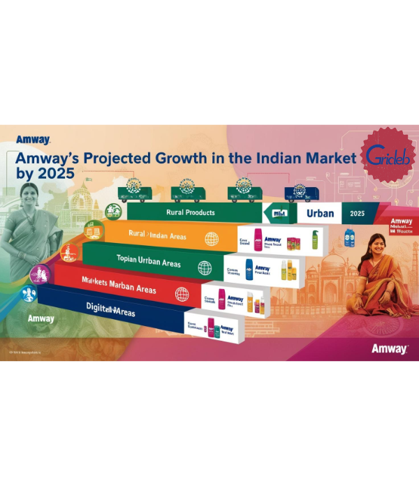 2025 में अमवे इंडिया का भविष्य: MLM इंडस्ट्री के विकास की ओर एक नई दिशा