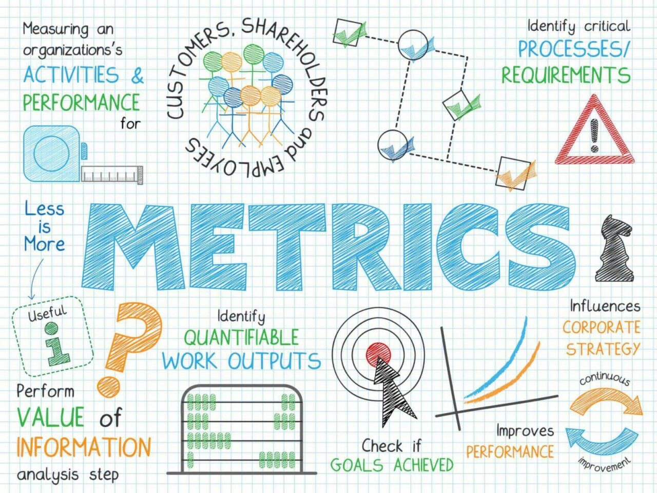 Setting Goals and Measuring Results: Key Metrics for Direct Selling Management