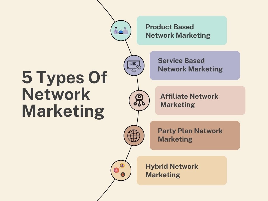 The Different Types of Network Marketing