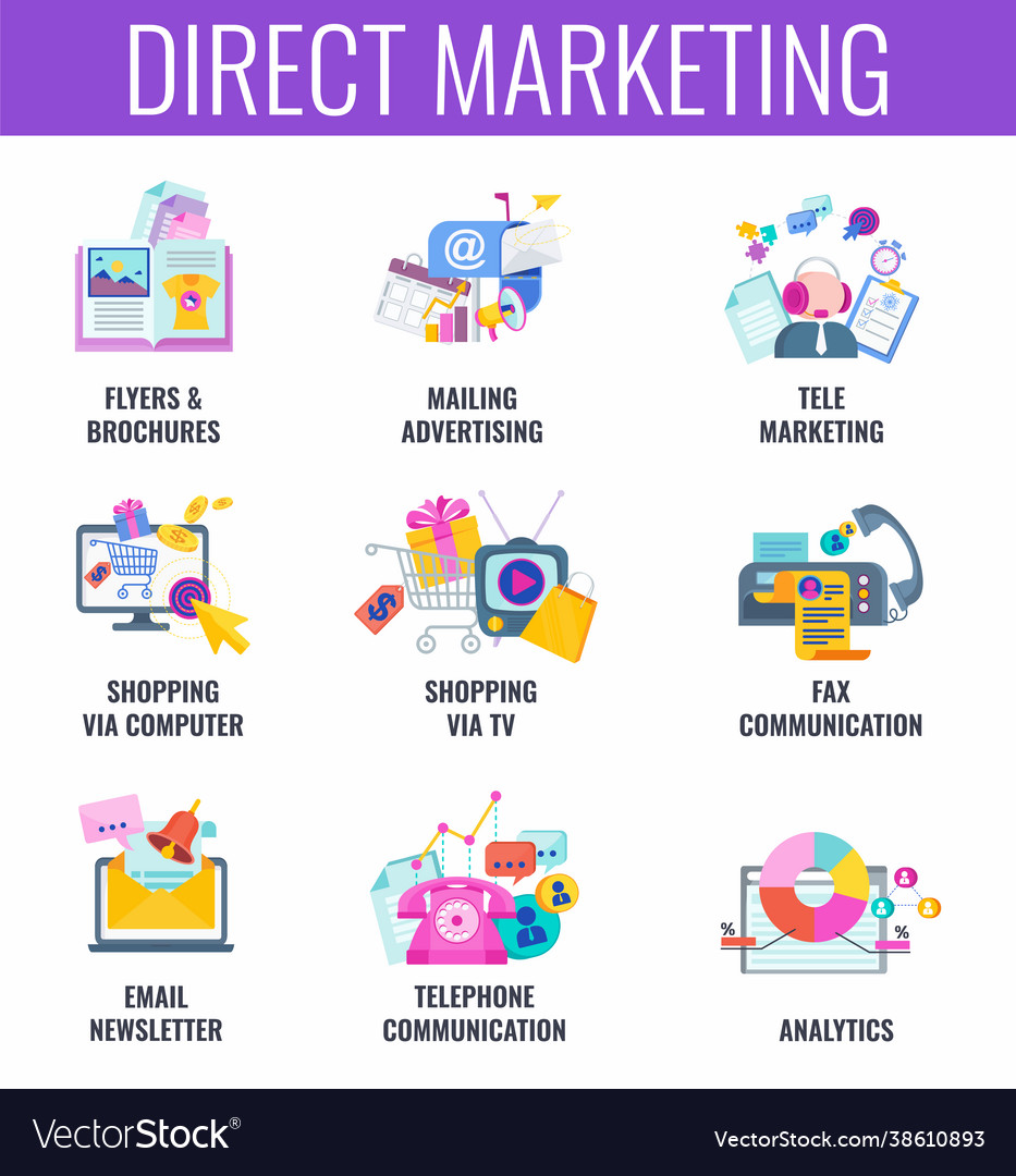 4 Main Types of Direct Marketing