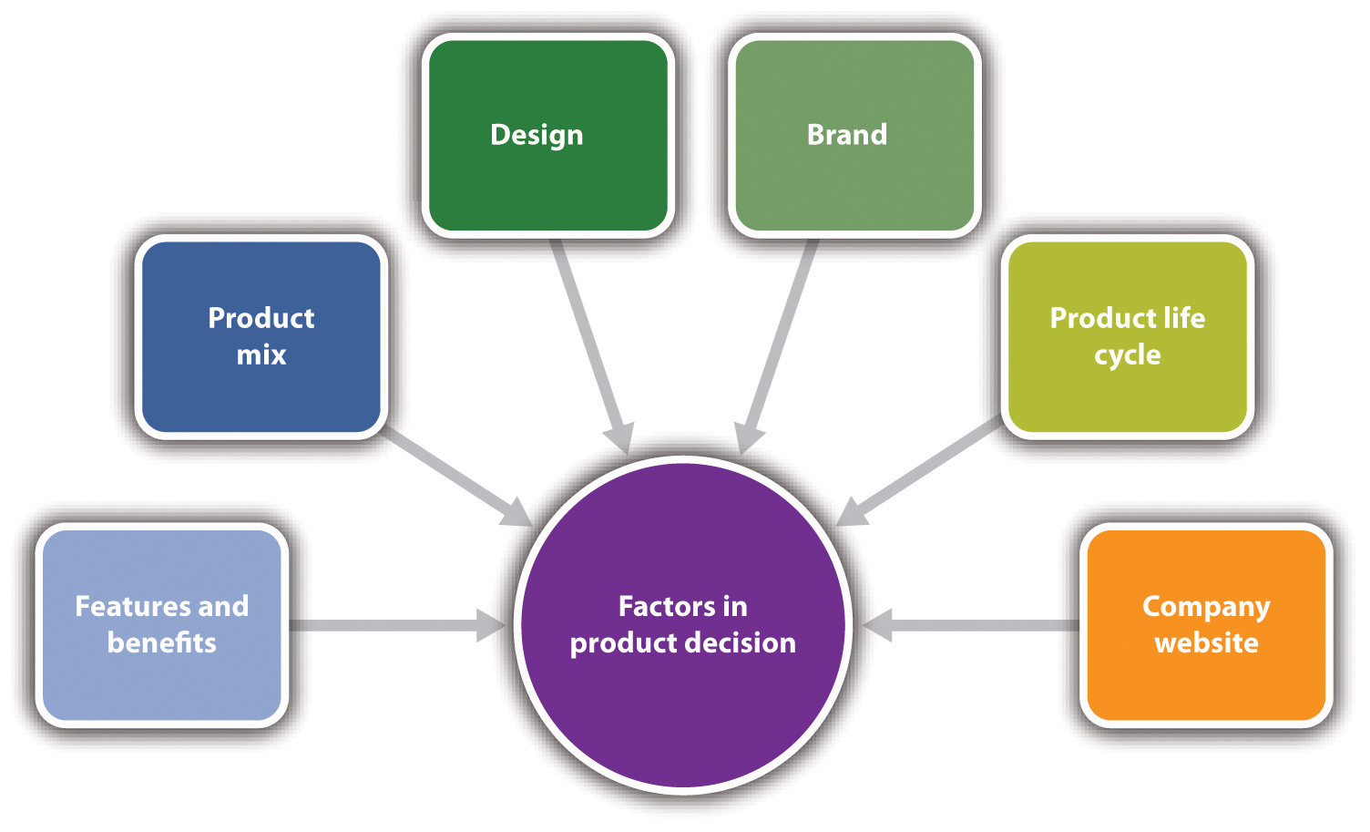 Creating a Winning Product Line: Strategies and Best Practices