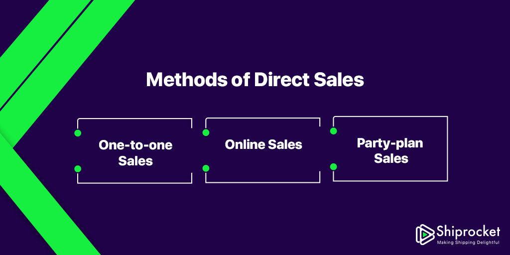 The Two Main Methods of Direct Selling: Exploring Single-Level and Multi-Level Marketing