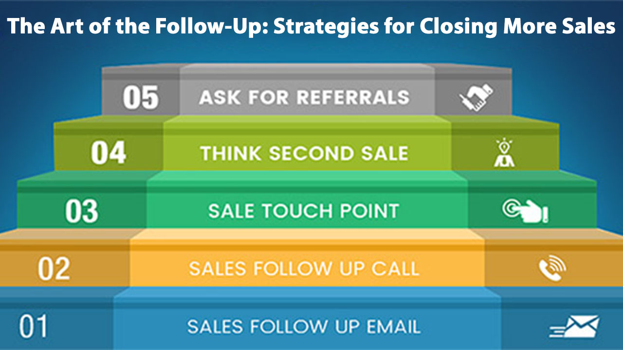 The Art of the Follow-Up: Strategies for Closing More Sales