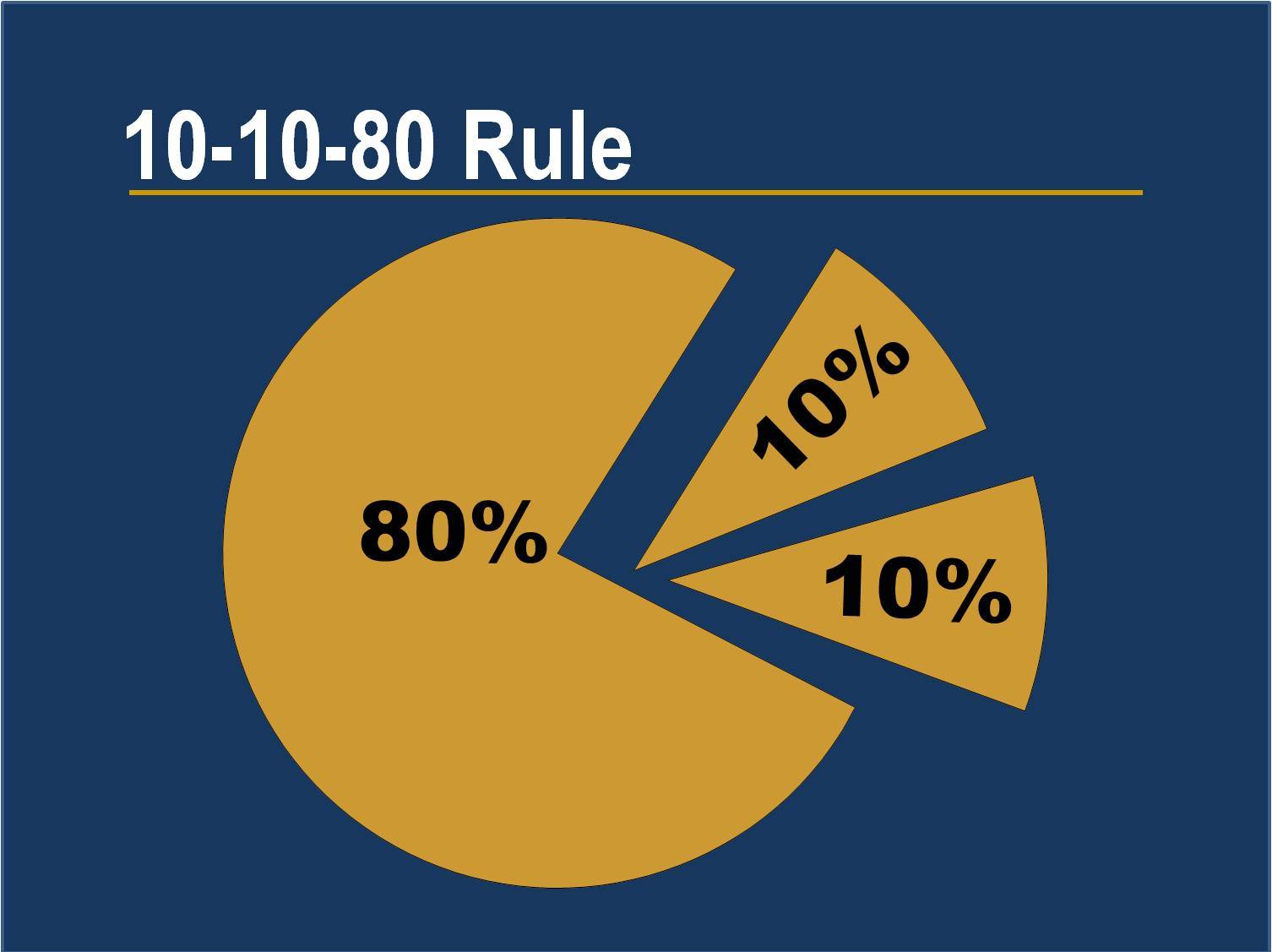 The 80:10:10 Rules of Direct Selling: Listen, Connect, and Succeed
